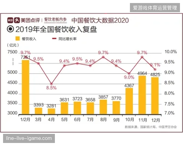 大规模场馆建设虽快但城市餐饮零售配套响应为何仍显滞后